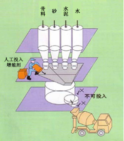 包河专治地下室结露的防水材料